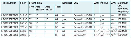 大聯(lián)大控股宣布，其旗下品佳推出以MTK3360/AC8317為核心硬件平臺