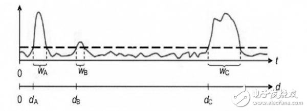 利用激光雷達(dá)檢測(cè)車道線的4種方法