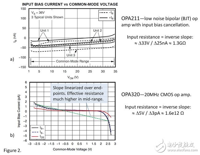 運放時高輸入阻抗的作用是什么？