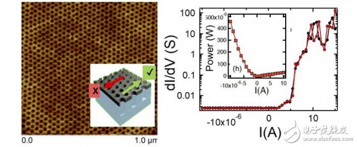 科學家最新研發(fā)成果 可將電池壽命延長一百倍