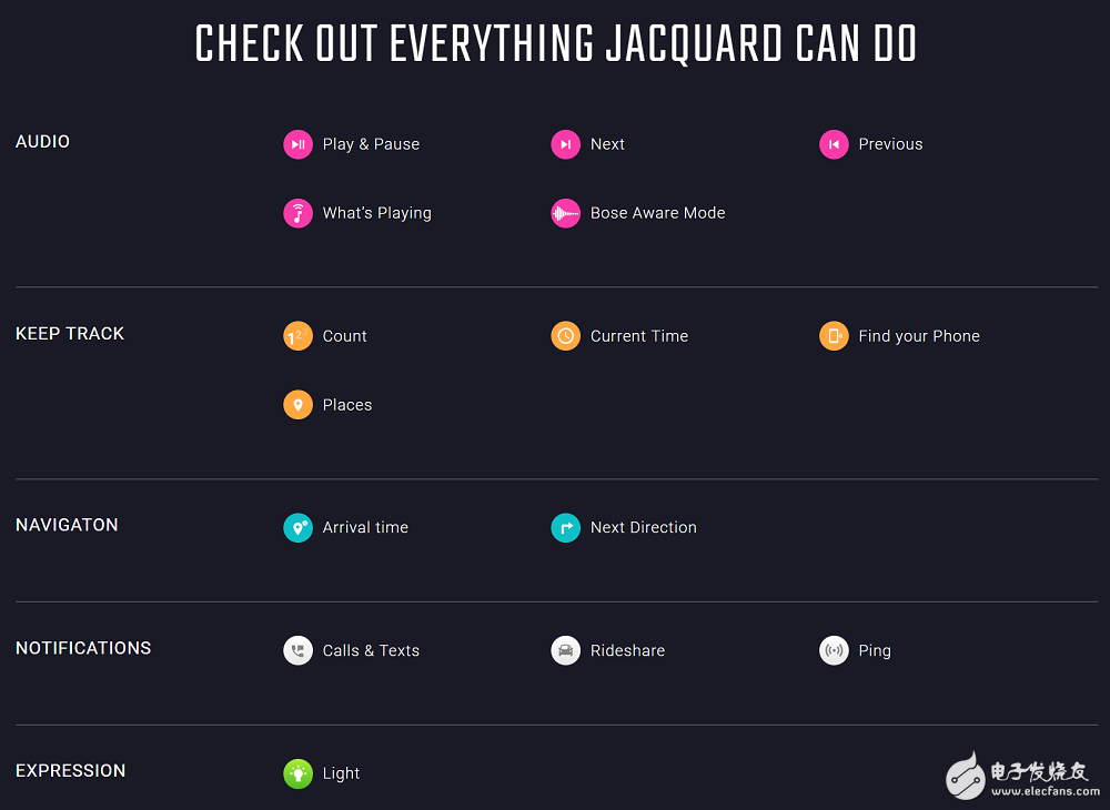 體驗(yàn)谷歌和李維斯聯(lián)名智能夾克：350 美金一件的真·魔法