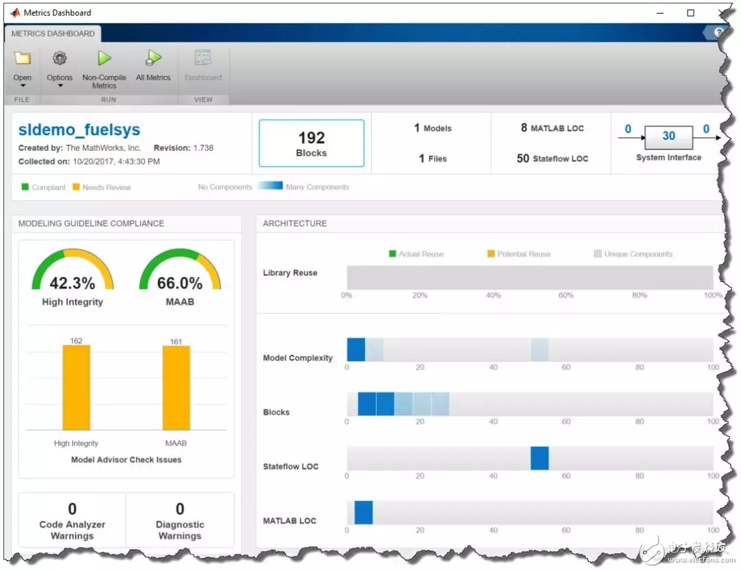  Simulink應(yīng)用于ISO 26262項(xiàng)目的工作流程介紹