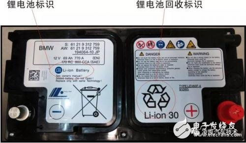 想買新能源汽車，可你真的了解鋰電池嗎？