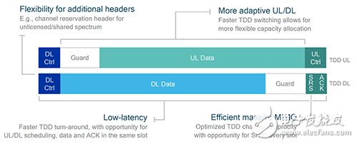 五大無線技術(shù)發(fā)明問世 芯片商積極布局
