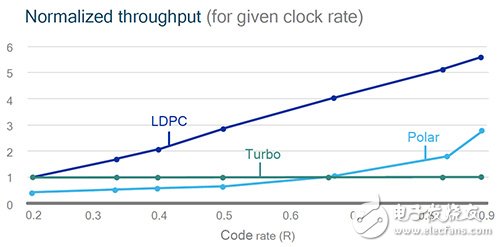 五大無線技術(shù)發(fā)明問世 芯片商積極布局