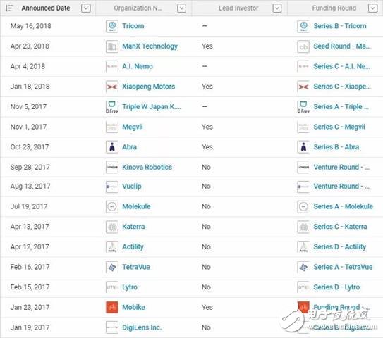 GE撞得頭破血流的工業(yè)互聯(lián)網(wǎng)之路，富士康試圖走到底？