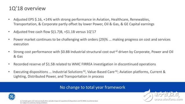 GE撞得頭破血流的工業(yè)互聯(lián)網(wǎng)之路，富士康試圖走到底？