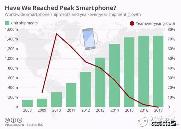 GE撞得頭破血流的工業(yè)互聯(lián)網(wǎng)之路，富士康試圖走到底？