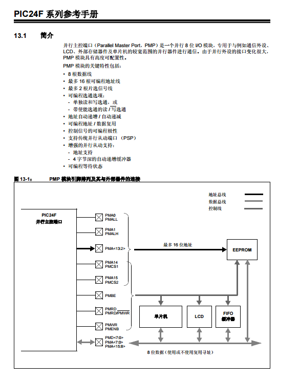 PIC24F系列中文參考手冊(cè)—第13章并行主控端口(PMP)