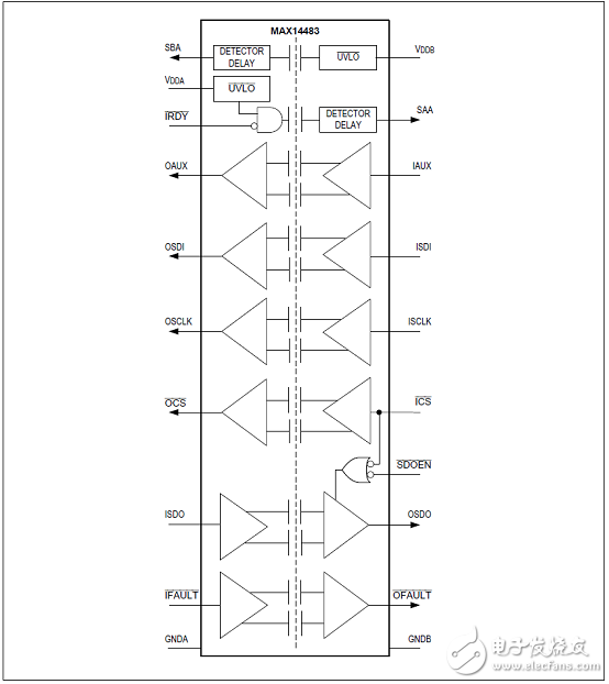 MAX14483優(yōu)勢(shì)和特性/應(yīng)用電路_評(píng)估板MAX14483 EVK電路圖及PCB設(shè)計(jì)圖