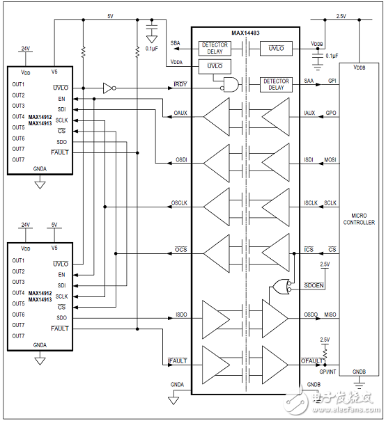 MAX14483優(yōu)勢(shì)和特性/應(yīng)用電路_評(píng)估板MAX14483 EVK電路圖及PCB設(shè)計(jì)圖