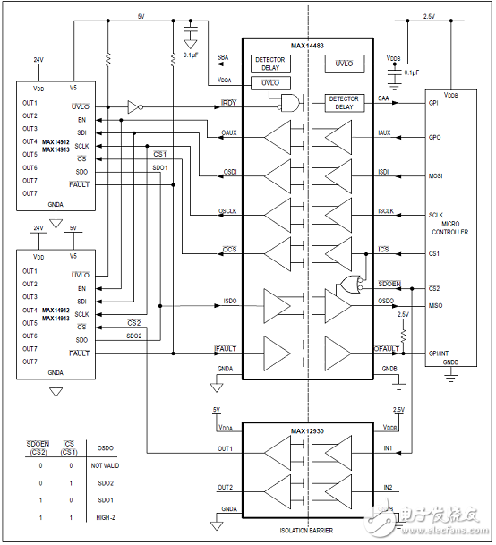 MAX14483優(yōu)勢(shì)和特性/應(yīng)用電路_評(píng)估板MAX14483 EVK電路圖及PCB設(shè)計(jì)圖