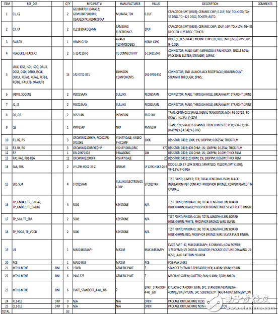 MAX14483優(yōu)勢(shì)和特性/應(yīng)用電路_評(píng)估板MAX14483 EVK電路圖及PCB設(shè)計(jì)圖