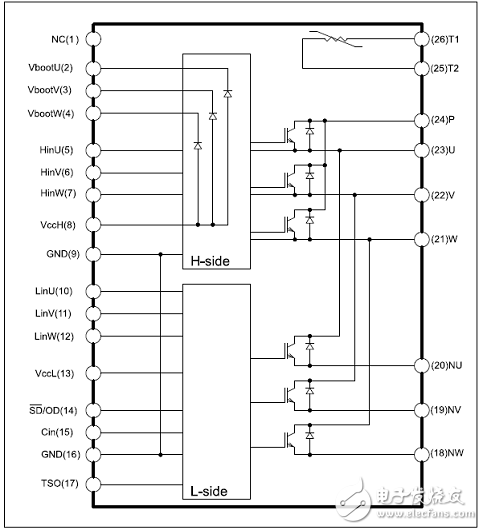 基于STGIF10CH60TS-L的馬達(dá)控制電源板解決方案詳解