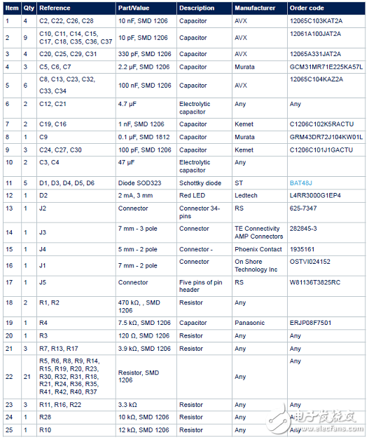 基于STGIF10CH60TS-L的馬達(dá)控制電源板解決方案詳解
