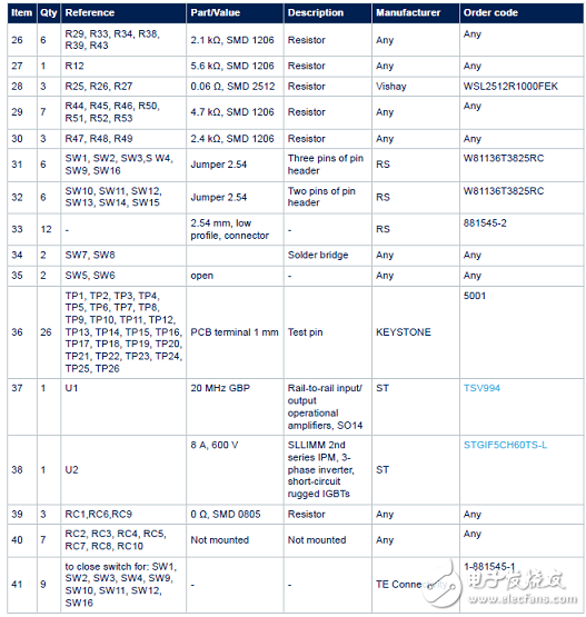 基于STGIF10CH60TS-L的馬達(dá)控制電源板解決方案詳解