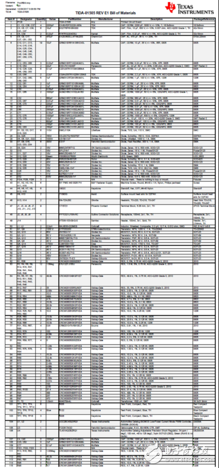 詳解ucc28C43-Q1PWM控制方案(特性,指標(biāo),框圖,電路圖)