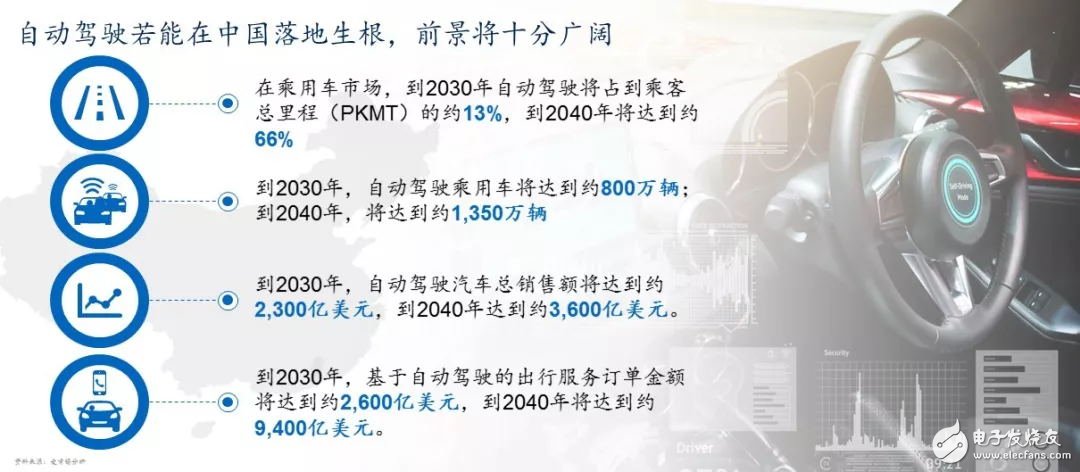 中國(guó)現(xiàn)已成為全球最大的車(chē)輛及出行服務(wù)市場(chǎng)