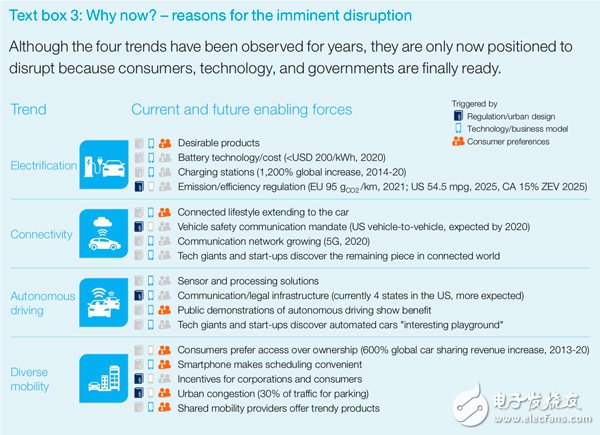 到2021年，汽車半導體將成為芯片行業(yè)中最強的終端市場