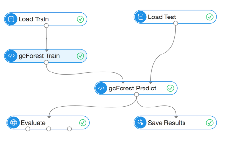 檢測套現(xiàn)欺詐？用分布式深度森林算法就夠了