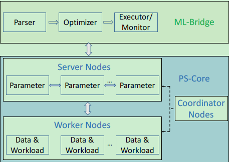 檢測套現(xiàn)欺詐？用分布式深度森林算法就夠了
