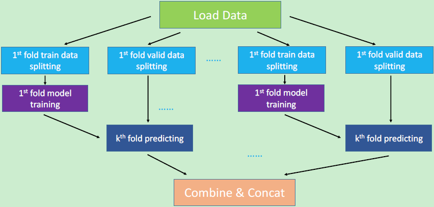 檢測套現(xiàn)欺詐？用分布式深度森林算法就夠了
