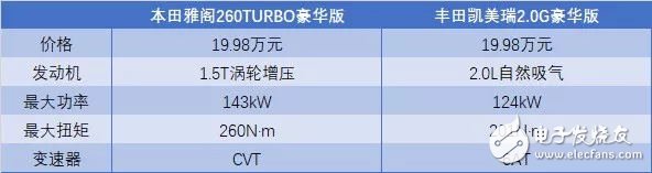 如此活脫脫一副“大號思域”的路子，真的很好嗎