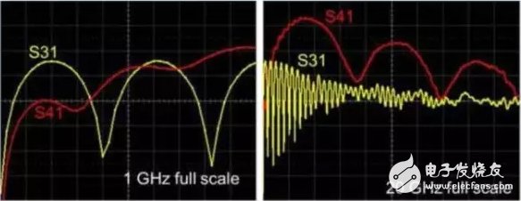 大神教你，利用S參數(shù)來(lái)描述PCB串?dāng)_