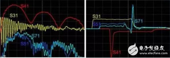 大神教你，利用S參數(shù)來(lái)描述PCB串?dāng)_