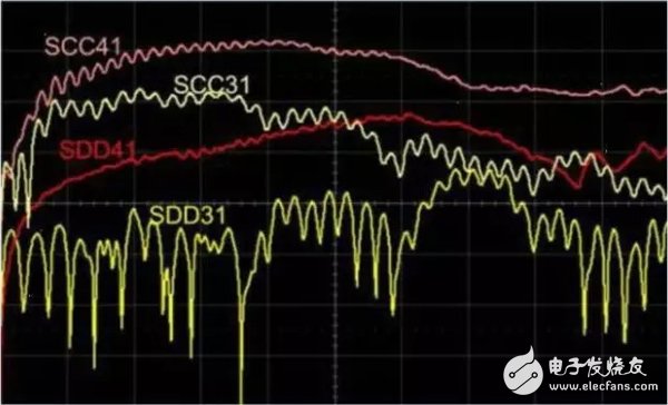 大神教你，利用S參數(shù)來(lái)描述PCB串?dāng)_