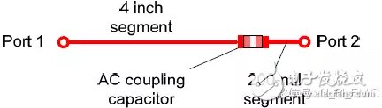 一文教會你AC耦合電容組裝結(jié)構(gòu)的優(yōu)化