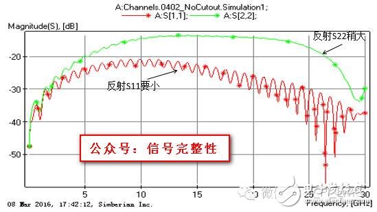 一文教會你AC耦合電容組裝結(jié)構(gòu)的優(yōu)化