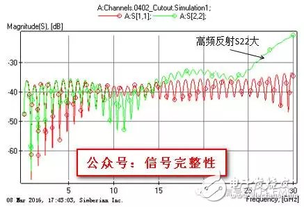 一文教會你AC耦合電容組裝結(jié)構(gòu)的優(yōu)化