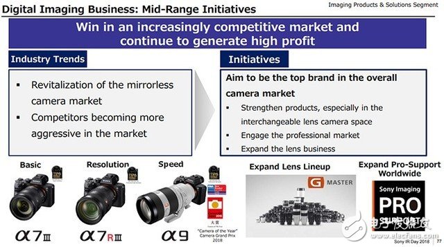索尼宣布將投入90億美元，大部分將用于圖像傳感器領(lǐng)域