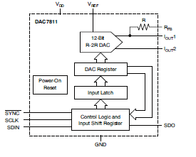 DAC7811的詳細(xì)英文原版數(shù)據(jù)手冊免費(fèi)下載
