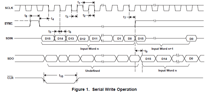 DAC7552的英文原版數(shù)據(jù)手冊免費下載