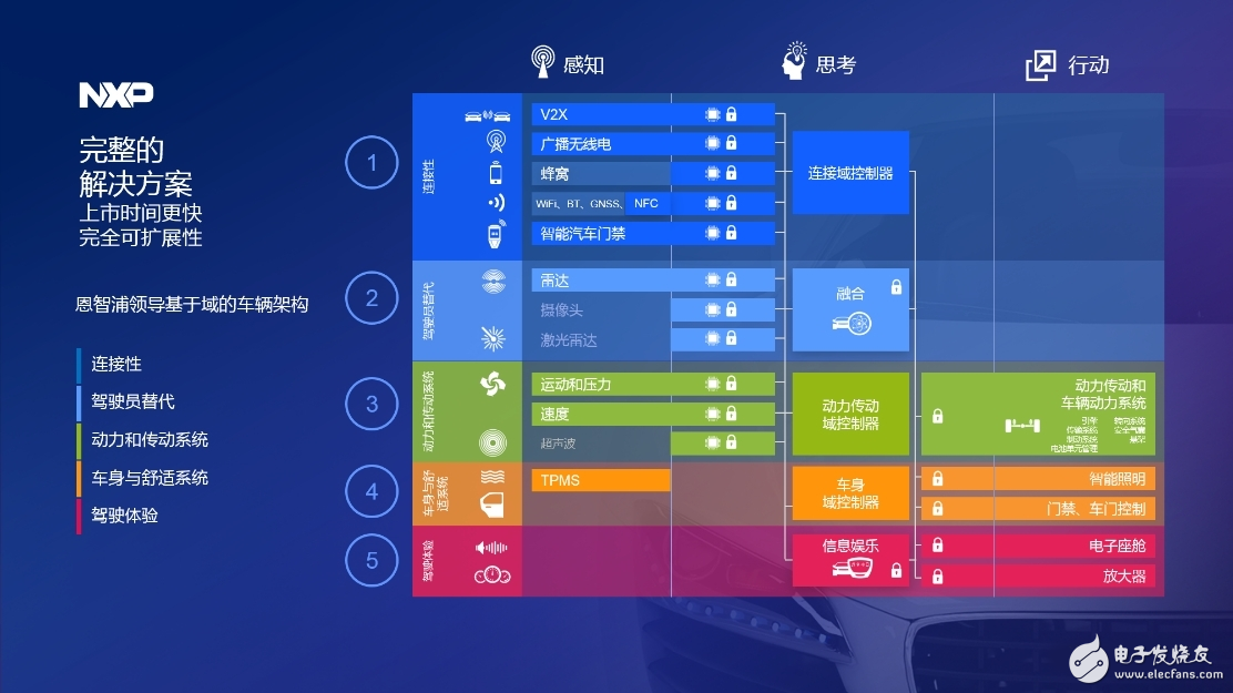 智能汽車作為移動的物聯(lián)網(wǎng)載體，被認(rèn)為是下一輪變革主要驅(qū)動力