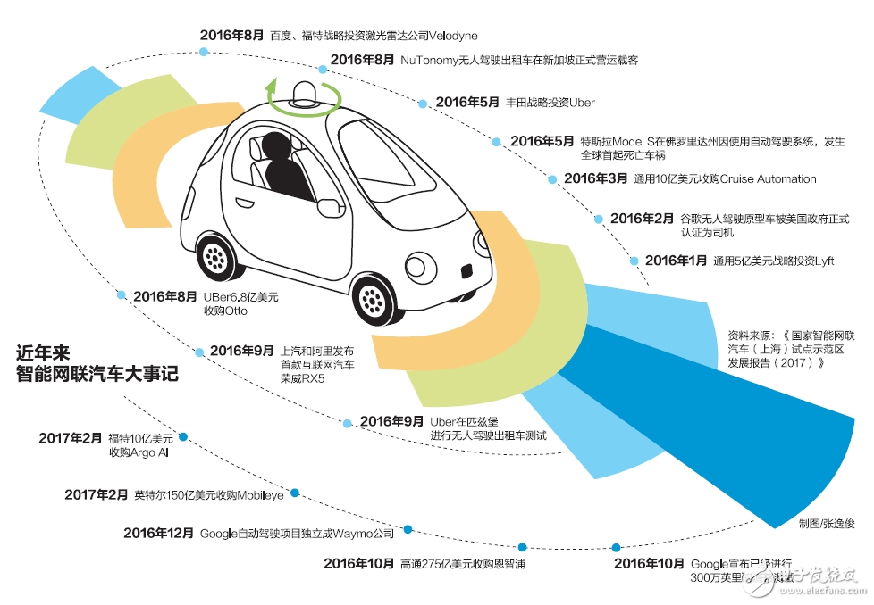 AI時(shí)代下的車企競(jìng)爭(zhēng)