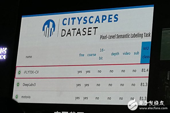 科大訊飛“層次分割”的技術(shù)。