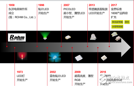 全新無銀高亮度紅色LED，大幅度的提高了汽車燈具使用的可靠性