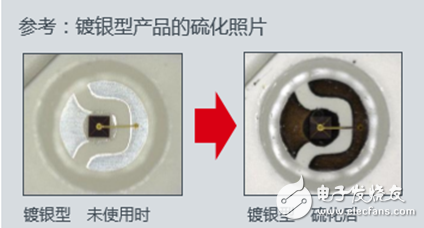 全新無銀高亮度紅色LED，大幅度的提高了汽車燈具使用的可靠性