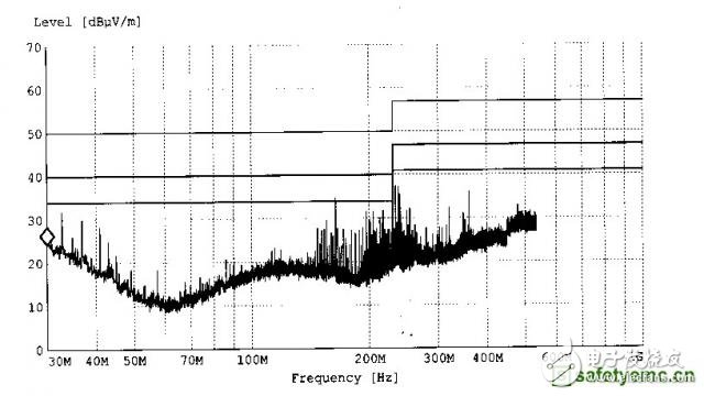 造成EMC輻射超標(biāo)原因有哪些