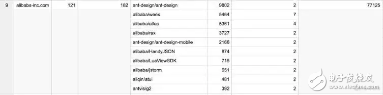 2018年開(kāi)源項(xiàng)目的發(fā)展趨勢(shì)詳解