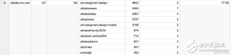 2018年開(kāi)源項(xiàng)目的發(fā)展趨勢(shì)詳解