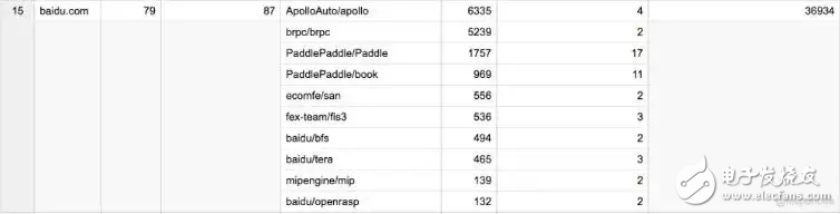 2018年開(kāi)源項(xiàng)目的發(fā)展趨勢(shì)詳解