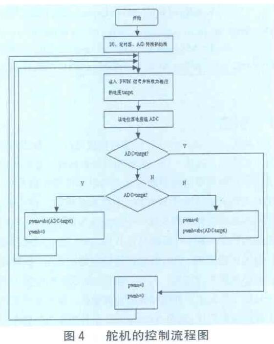 舵機(jī)驅(qū)動電路原理圖_基于AVR單片機(jī)的舵機(jī)驅(qū)動電路詳解