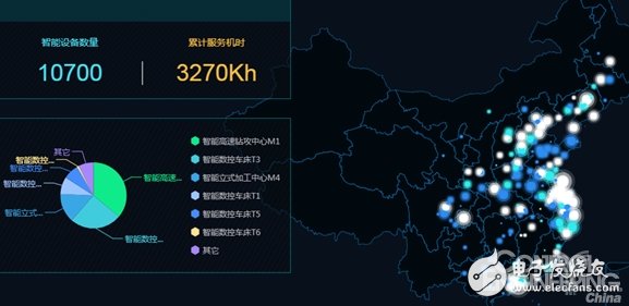 工廠數(shù)字化與智能化結(jié)合怎么去實(shí)現(xiàn)智能生產(chǎn)的