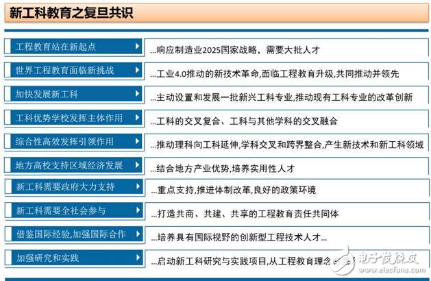 自動化教育會成為未來的教育趨勢嗎