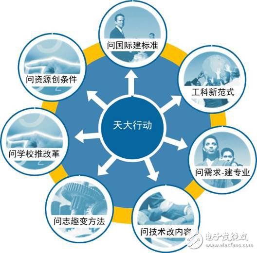 自動化教育會成為未來的教育趨勢嗎