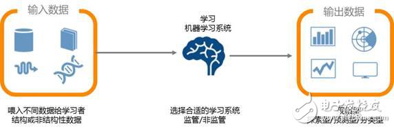 自動化教育會成為未來的教育趨勢嗎